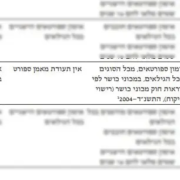 5 דברים שכדאי לדעת לפני שמתחילים קורס מאמן כושר אישי צילום מסך מתוך קובץ תקנות הספורט